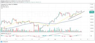 Ethereum classic (etc) overall value predictions in the future. Ethereum Price Analysis Eth Price Nurtures Uptrend To 2 500 Brushes Shoulders With 2 200