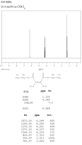 Reactions in which diethylether is involved. Diethyl Maleate 141 05 9 1h Nmr