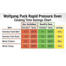 Amazon Com Wolfgang Puck Rapid Pressure Oven With Flat
