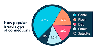 Connectivity wifi mesh system wifi 6 landline. Search All Internet Providers By Zip Code Highspeedinternet Com
