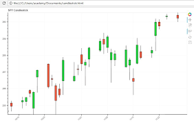 japanese candlestick trading strategy