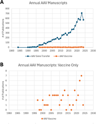 Image result for Gold 1998 AAV