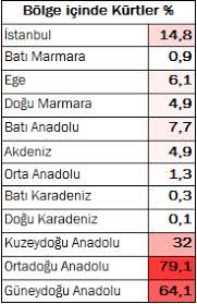 KÜRT MESELESİNİ YENİDEN DÜŞÜNMEK