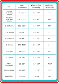 Head Circumference Chart Crochet Crochet Hats Crochet