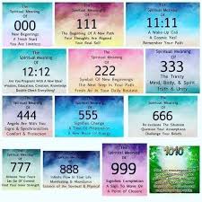 Numerology Free Report In 2020 Spiritual Meaning Of Numbers Numerology Numerology Life Path
