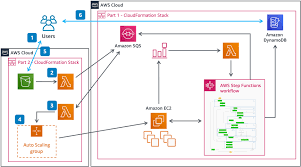 Routes contain the flow and logic of integration between different systems. Amazon Sqs Noise