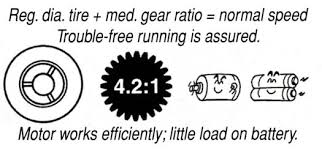 Tamiya 4wd Basic Tune