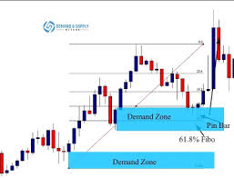 How to Use Fibonacci Retracement Levels to Identify Golden Zones ? - Pro  Trading School