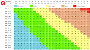 Punctual Ibw Chart Female Normal Weight Range For Women