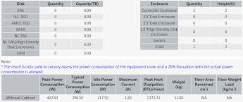 What is the formula for electrical power consumption? Storage Product Power Consumption Calculator