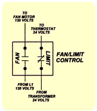 Outdoor wood furnace thermostat wiring. Wiring Residential Gas Heating Units