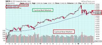 The Keystone Speculator Nya Nyse Composite Weekly Chart