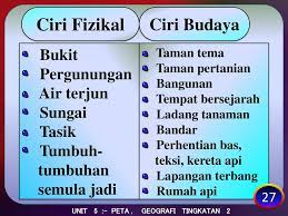 Jr, adalah sikap, nilai, keyakinan yang berlaku bagi seluruh anggota masyarakat tertentu terhadap politik dan pemerintahan yang ada. Unit 5 Peta Geografi Tingkatan 2 Ppt Download