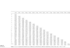 Check an ip address, domain name, or subnet. An Analysis Of Small Business In Chile A Correlational Study Emerald Insight