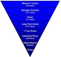 Welcome 2013goals Com Bluehost Com Goal Examples Goals Smart Goals