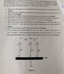 Call current out of the junction positive and current into the junction negative. Solved The Rigid Bar Def Is Supported By Three Wires As S Chegg Com