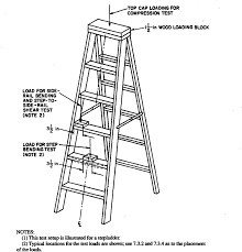 Ansi a14.1 (portable wood ladders) ansi a14.2 (portable metal ladders) ansi a14.5 (portable reinforced plastic ladders) American National Standard For Ladders Portable Metal Safety Requirements