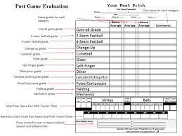 Every softball team's main goal is to reach the higher level of competition up until they reach the championships, and in order to do this there are preparations that are involved. Post Game Evaluation Baseball Pitching Baseball Camp Sports Templates