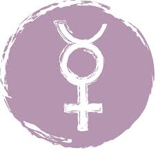 Speedy mercury is the planet closest to the sun. Mercury S Transits Through The Signs Cafe Astrology Com