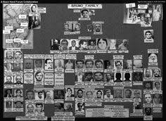 172 Best Organized Crime Charts Images Crime Mafia Mafia