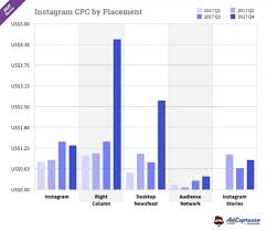 how to advertise on instagram a 6 step guide to using