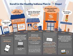 All people who have type 2 diabetes should adhere to a strict diet plan that focus. Healthy Indiana Plan Reid Health