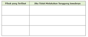 Tentukan dan jelaskan peran setiap orang yang terlibat. Kunci Jawaban Kelas 5 Tema 6 Subtema 3 Pembelajaran 3 Simple News Kunci Jawaban Lengkap Terbaru