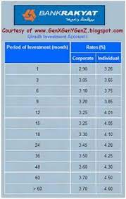 Welcome to affin bank group. Fixed Deposit Rates In Malaysia V3