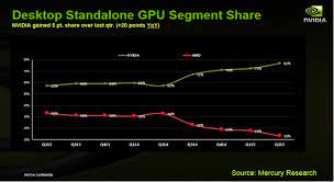 The best budget intel processor: Compared The Best Graphics Cards For Cad Scan2cad