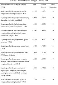For more information and source, see on this link : Http Journalarticle Ukm My 15969 1 Artikel 4 Jun 2020 Dr Zulhamri Upm Pdf