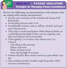 Urinary Incontinence Dysfunctional Voiding Patterns