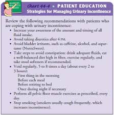 Urinary Incontinence Dysfunctional Voiding Patterns