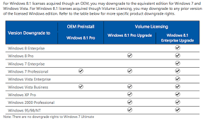 Windows » networking » teamviewer » teamviewer 4.0.5518. Downgrading Windows How Low Can You Go Zdnet