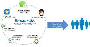 Tencent Video In China S Video Platform Market Advertising Networks Internet Usage Advertising
