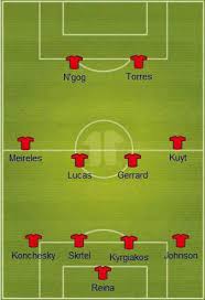 Liverpool football club is an english professional association football club based in liverpool, merseyside, who currently play in the premier league. Liverpool Fc 2010 11 Premier League Analysis Part 2