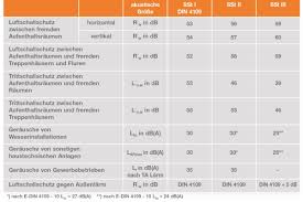 Alle märkte miete └ wohnungen immobilien auto & mobiles └ pkw landwirtschaft technik & büro haus & garten bekanntschaften fürs kind hobby & freizeit reise & urlaub tierwelt fundgrube. Tipps Fur Den Schallschutz In Der Haustechnik Heizungsjournal
