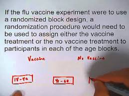 Specifically, randomization is the process of assigning the various levels of the investigated factors to the experimental units in a random fashion. 1 3 09 Randomized Block Design Youtube