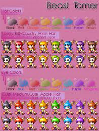 Character Creation Character Creation Creation Character