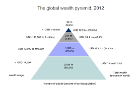 The Distribution of Income and Wealth – Global Estimates | Business  Forecasting