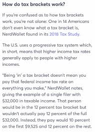How Do Federal Income Tax Rates Work On Tax Day Lets