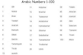 Arabic Numbers 1 To 100 Learn Arabic Alphabet Arabic