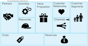business model canvas business model template sustainable business