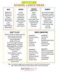 School Lunch Ideas Printable Cheat Sheet Detoxinista