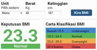 In adults aged 20 and older, bmi is. How To S Wiki 88 How To Calculate Bmi Malaysia