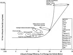 Check spelling or type a new query. Life Cycle Model Of Alternative Fuel Vehicles Emissions Energy And Cost Trade Offs Sciencedirect