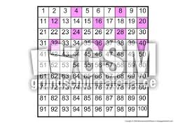 Lernstubchen die hundertertafel mathematikunterricht nachhilfe mathe matheunterricht / daf arbeitsblatt des tages zum ausdrucken. Einmaleins Hundertertafel 4er Reihe 1x1 Hundertertafel Einmaleins 1x1 Mathe Klasse 2 Grundschulmaterial De