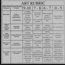 Pin By Victoria Stetts On Art Planning And Assessment High School Art Lessons Art Rubric Art Lessons Elementary