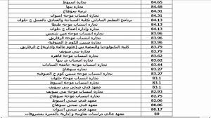 تنسيق الدبلومات الفنية التجارية 2020. ØªÙ†Ø³ÙŠÙ‚ Ø¯Ø¨Ù„ÙˆÙ… ØªØ¬Ø§Ø±Ø© 2015 Youtube