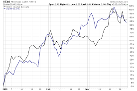 top marijuana penny stocks hexo stock vs ogrmf stock