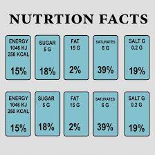 Related articles more from author. Nutrition Facts Download 10 Free Nutrition Label Templates Template Sumo